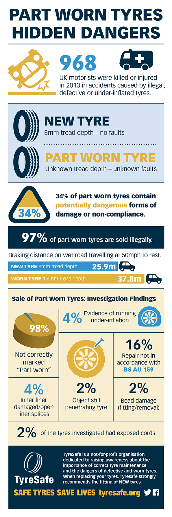 Second Hand Tyres Statistics: JAX Tyres & Auto