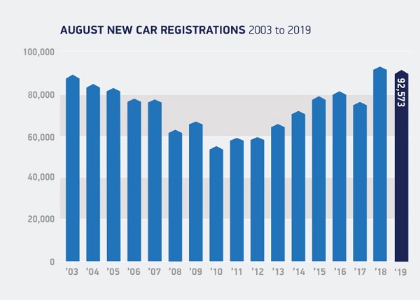 August-registrations-03-to-19-600.jpg