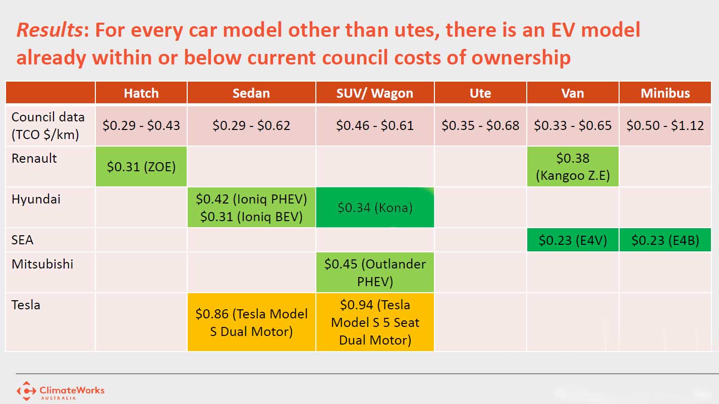 climateworks-fleet-ev-transition-1.jpg