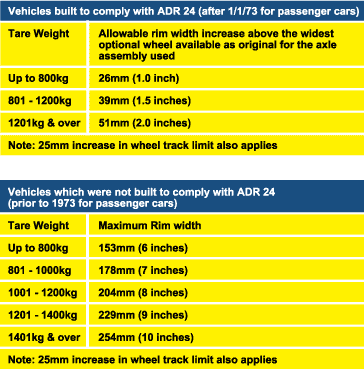 Wheels Requiring Engineer's Certificate: ADR 24 Table